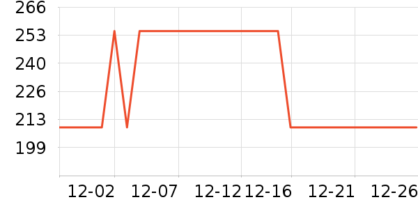 ǳ�����ӹ�����ʷ�۸�