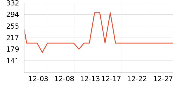 ѼѼ����/������ʷ�۸�