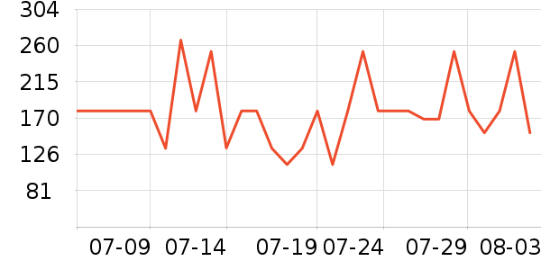 ˮ������/��ϯ��ʷ�۸�