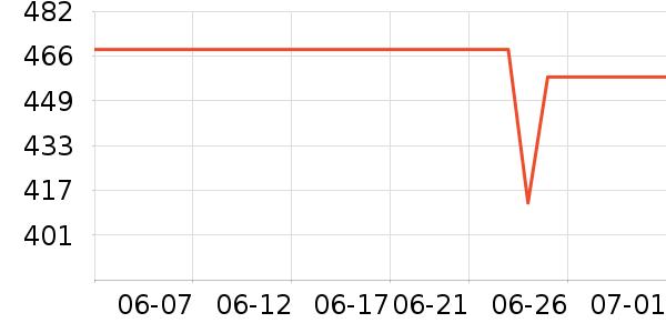 ��������Һ��˪��ʷ�۸�