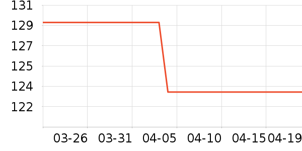 ŷ������Һ��˪��ʷ�۸�