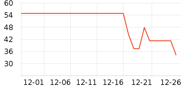 ����˹��ҵƷ��ʷ�۸�