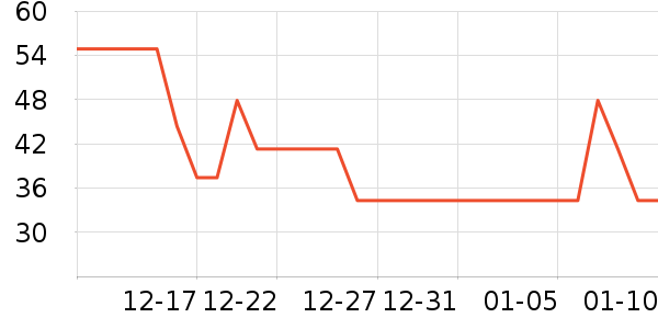 ����˹��ҵƷ��ʷ�۸�