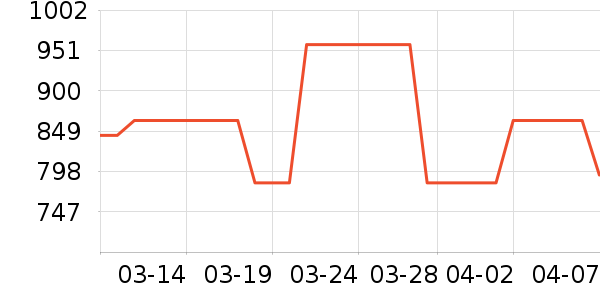 ������ʿ����Ь��ʷ�۸�