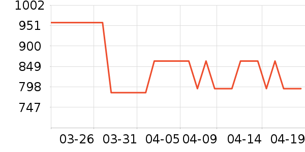 ������ʿ����Ь��ʷ�۸�