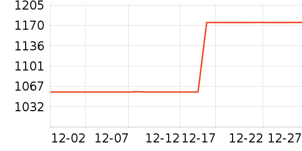 Lipro��������ʷ�۸�