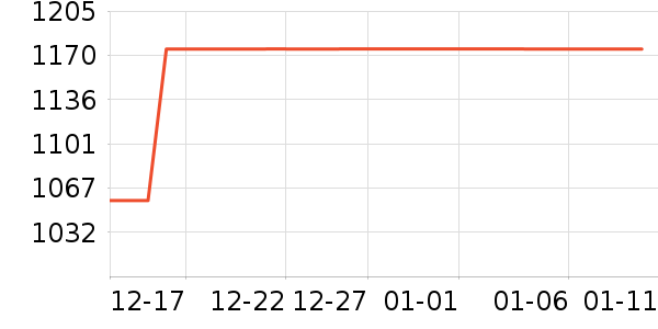 Lipro��������ʷ�۸�