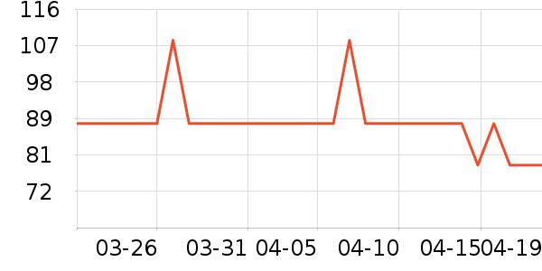 ����֮��T����ʷ�۸�