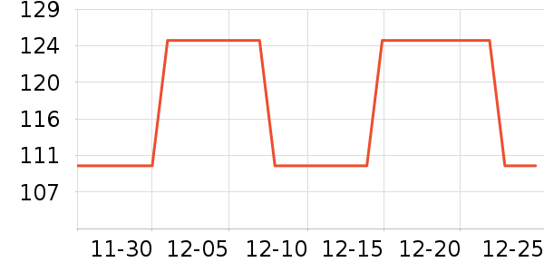 ����˹�·�ϵͳ��ʷ�۸�