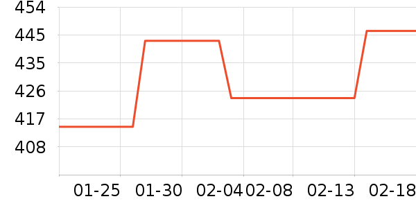 �ӻ���׾���ʷ�۸�