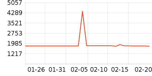 �׾���ʷ�۸�