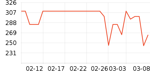 ���ư������氲����ʷ�۸�