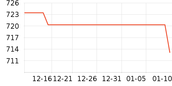 �ھư׾���ʷ�۸�