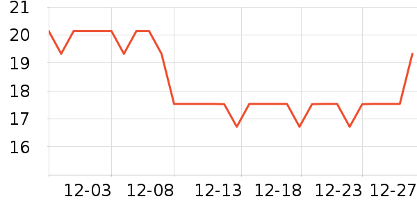 ROZOü��/ü��/ü����ʷ�۸�
