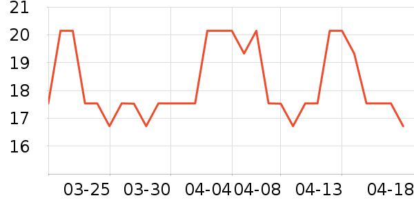 ROZOü��/ü��/ü����ʷ�۸�