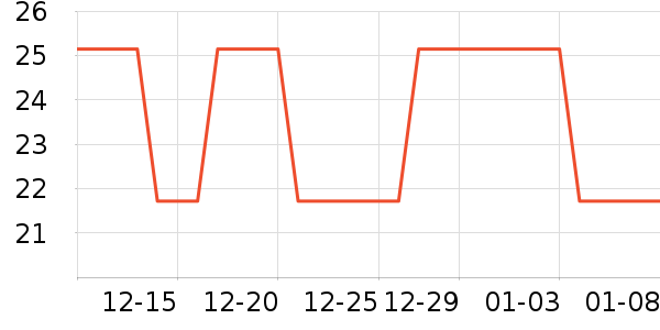 Ѷ�ϵ�����ƽ�������ʷ�۸�