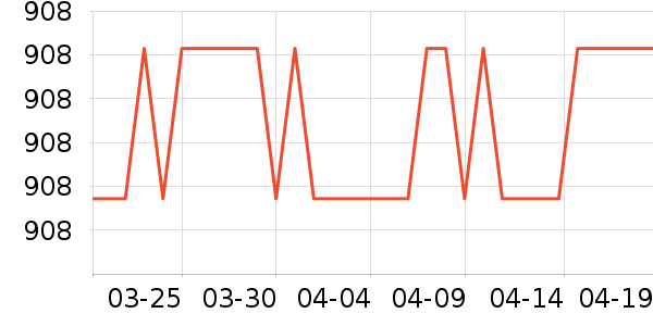 ������е��ʷ�۸�