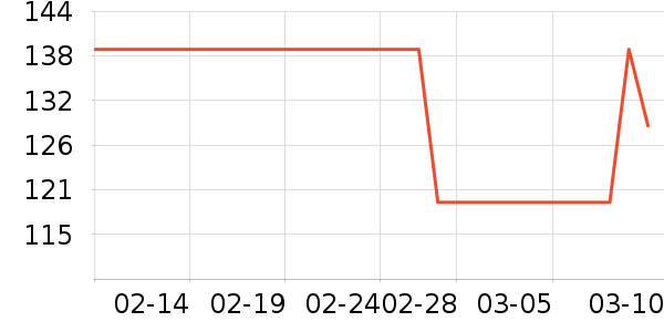 ��Ľ�٤����ʷ�۸�