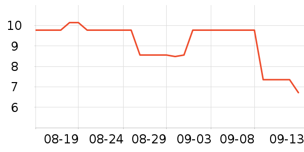 �������������ʷ�۸�