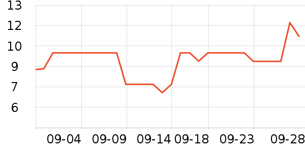 �������������ʷ�۸�