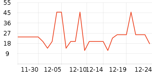 �Ź�������ʷ�۸�