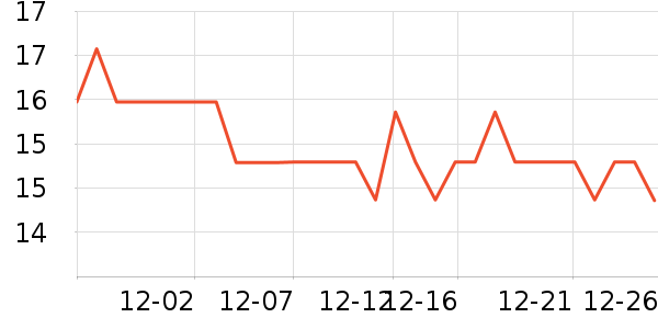 ���ܽϴ�·���ʷ�۸�