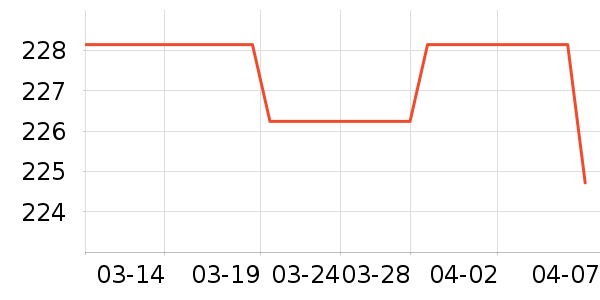 ���ʲ��氲����ʷ�۸�