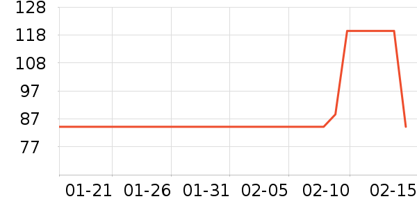 ����ȡů����ʷ�۸�