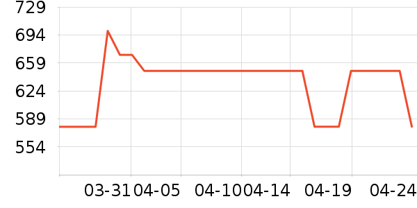 zeziŮʽ��װ/��װ��ʷ�۸�