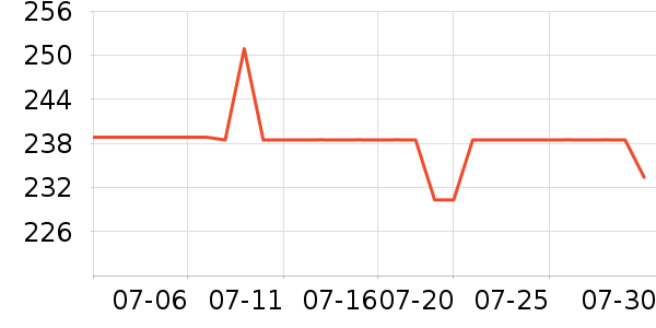 ���ñ���̫������ʷ�۸�