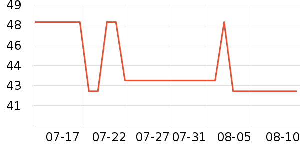 Ǫ˿�ٱ�ٷ���ʷ�۸�