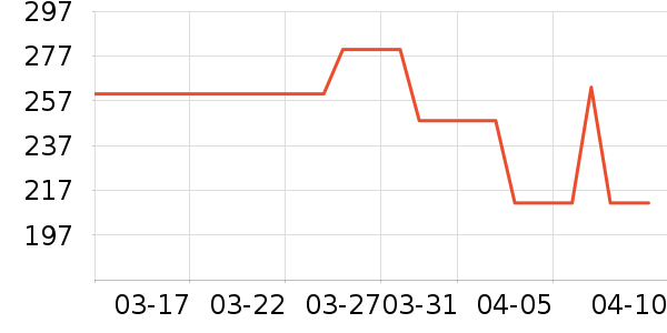 ����Ȫ����¶��ʷ�۸�