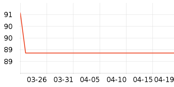 ��·�����ܼҾ���ʷ�۸�