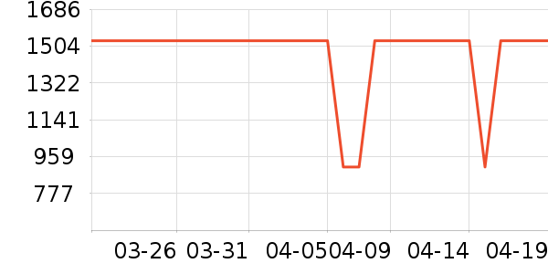 �ǻ������ʷ�۸�