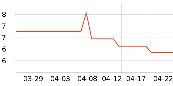 ����ɽ�ֹ�/������ʷ�۸�