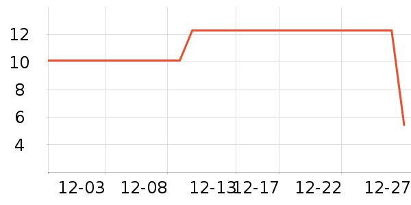 ����ţ��/��Ʒ��ʷ�۸�