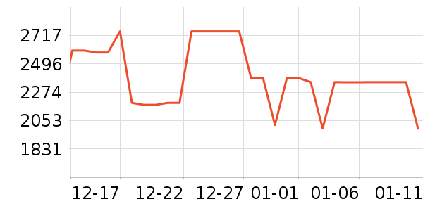 С���ϴ�»���ʷ�۸�