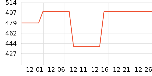 ��Խ��Դ��ʷ�۸�