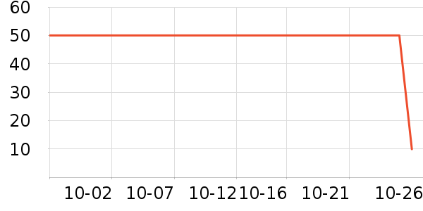 ����ˮ��ʷ�۸�