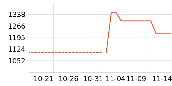 ƻ����ʷ�۸�