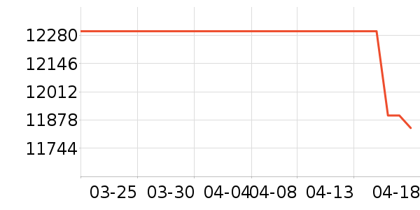 ƻ���ֻ���ʷ�۸�