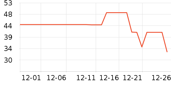 ѩ����˯��/�Ҿӷ���װ��ʷ�۸�