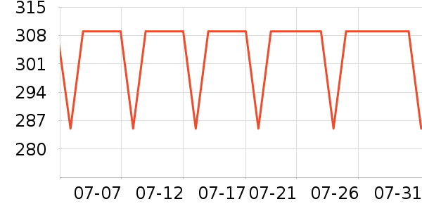 �ڽ�AOC������ʷ�۸�