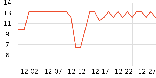 �ڵ�è��ʳ��ʷ�۸�