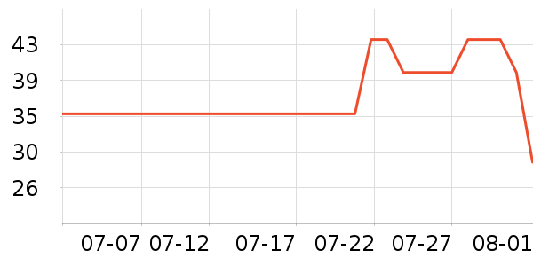 ������������ʷ�۸�