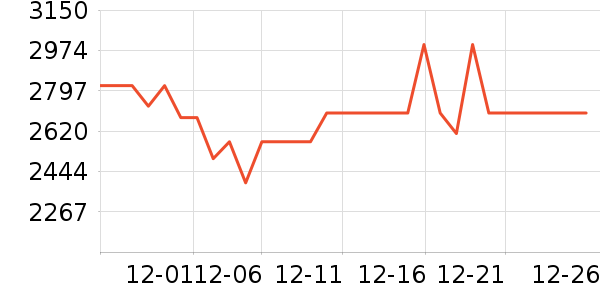 A.O.ʷ��˹��������������ʷ�۸�