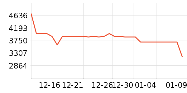 С���ֻ���ʷ�۸�