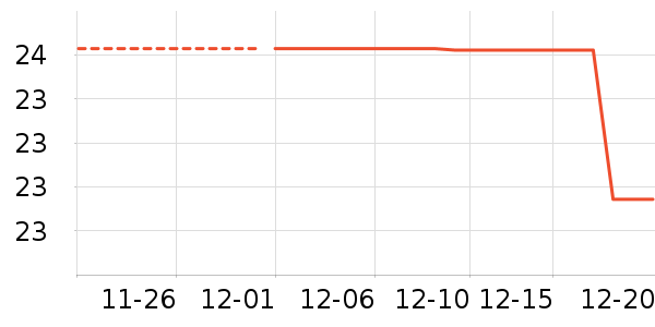 �޻������̲�Ʒ��ʷ�۸�