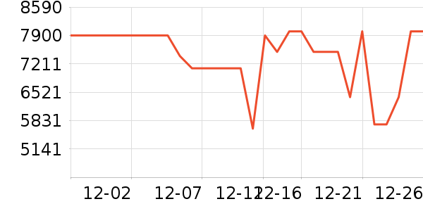 С������յ���ʷ�۸�