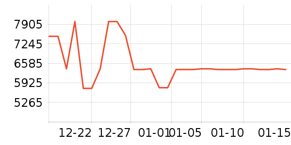 С������յ���ʷ�۸�